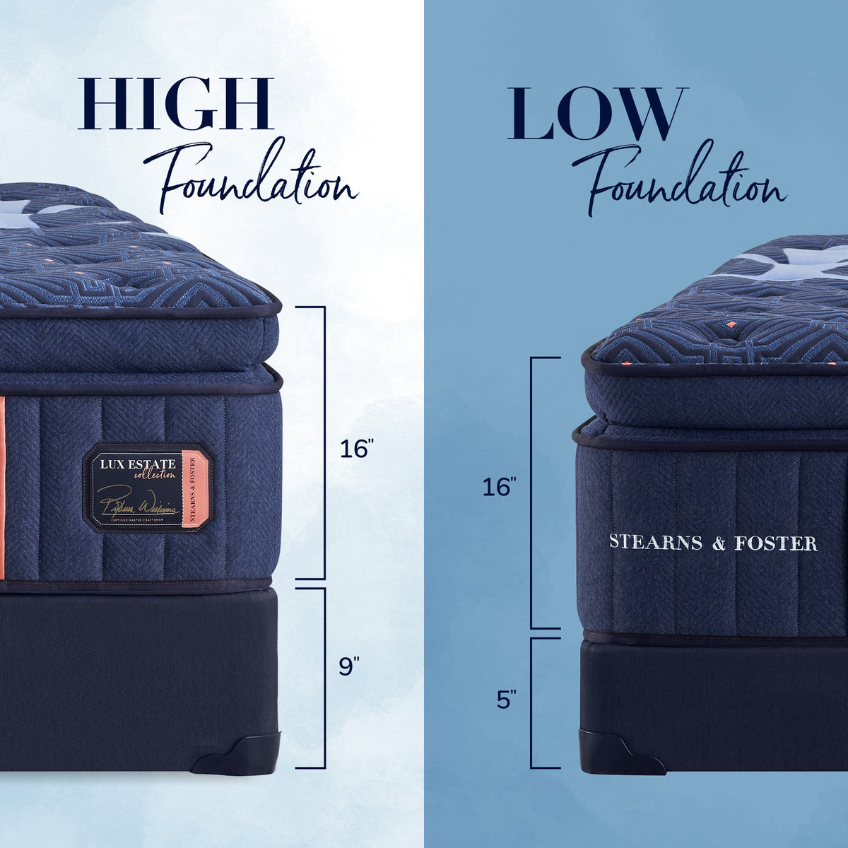 Height on a high and a low foundation