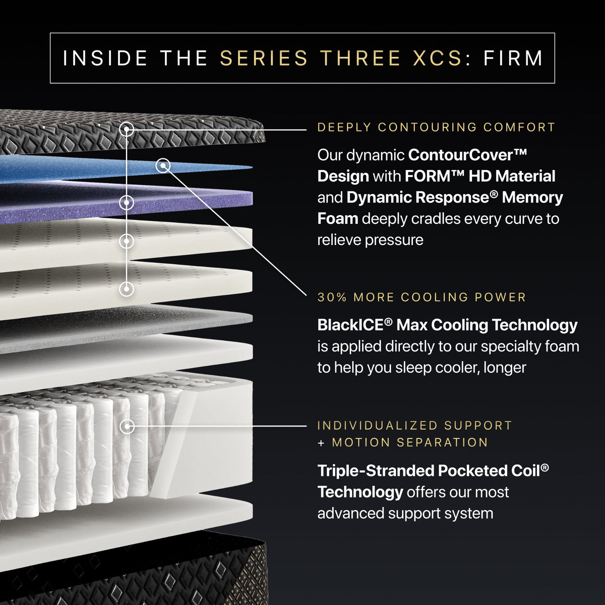 Beautyrest Black Hybrid XCS Series Three Firm Tight Top Mattress