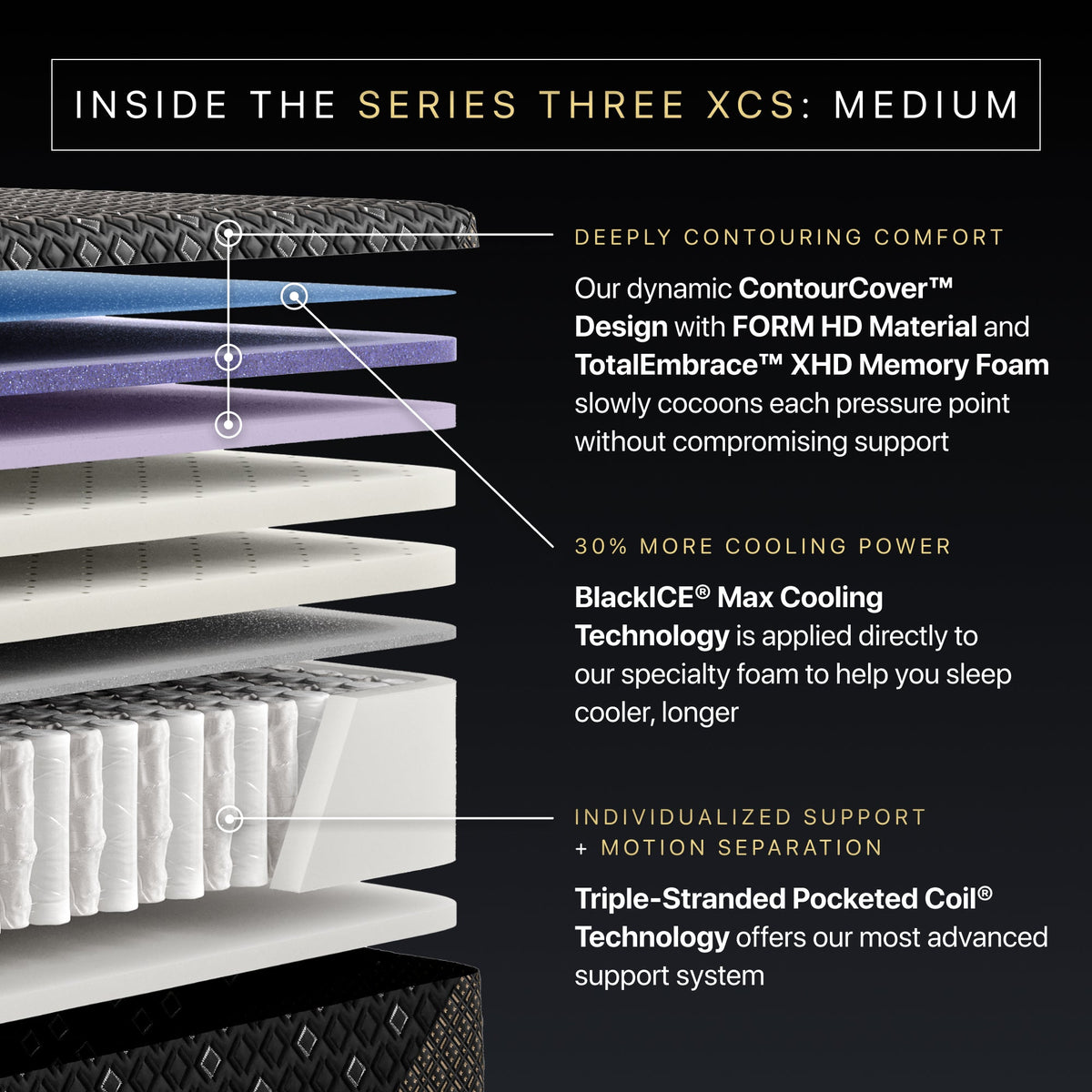 Beautyrest Black Hybrid XCS Series Three Medium Tight Top Mattress