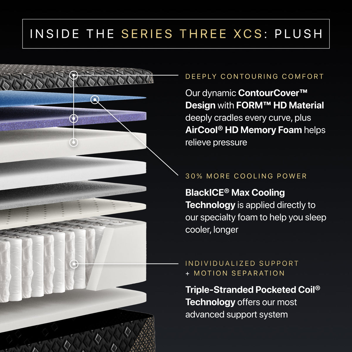 Beautyrest Black Hybrid XCS Series Three Plush Tight Top Mattress