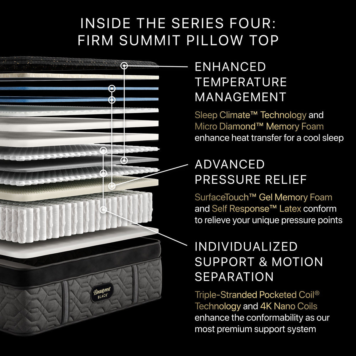 Beautyrest Black Series Four Firm Pillow Top Mattress