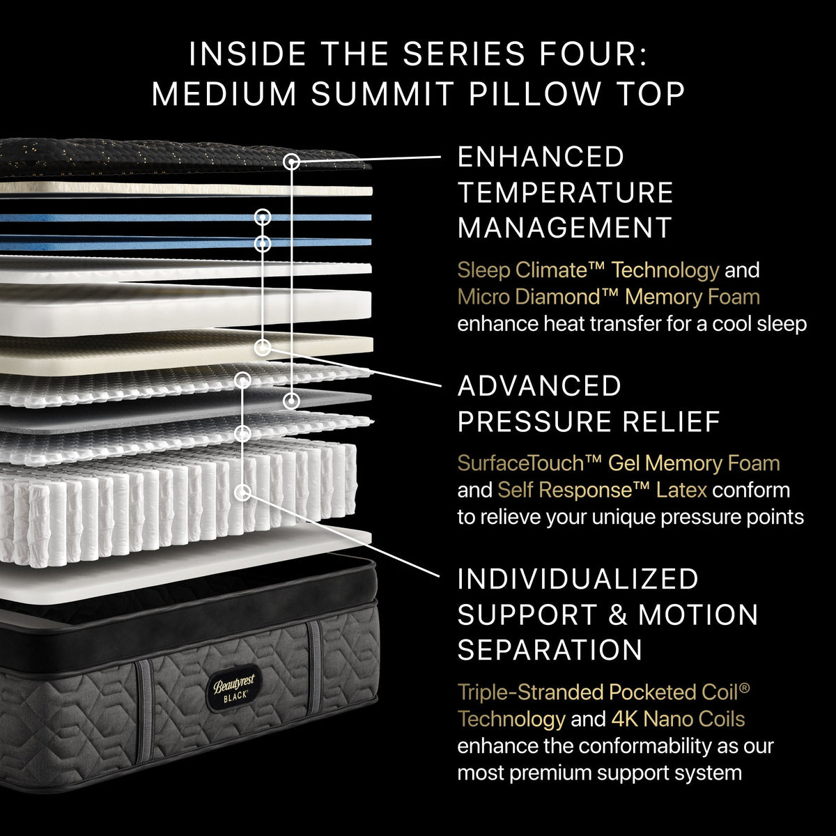Beautyrest Black Series Four Medium Pillow Top Mattress