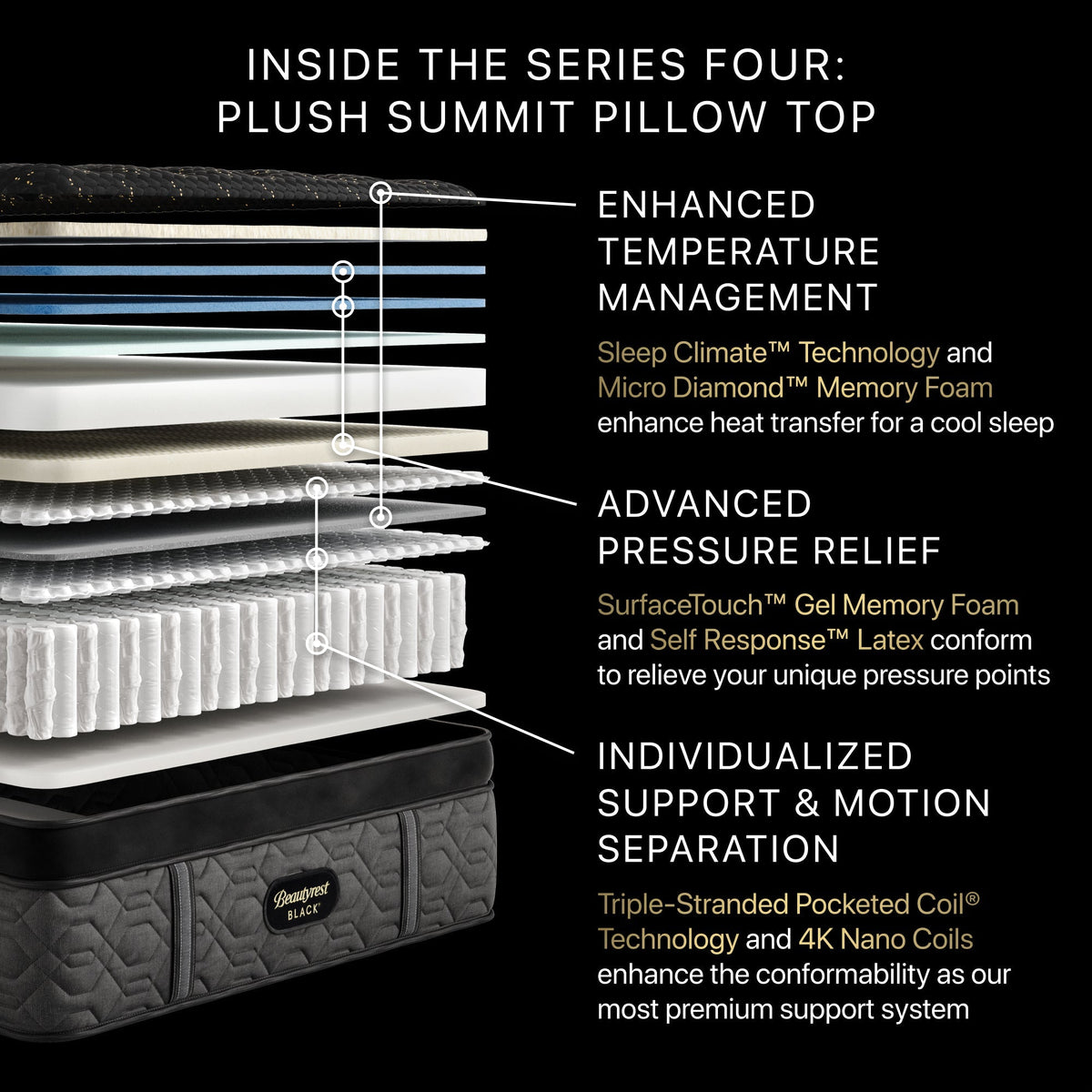 Beautyrest Black Series Four Plush Pillow Top Mattress
