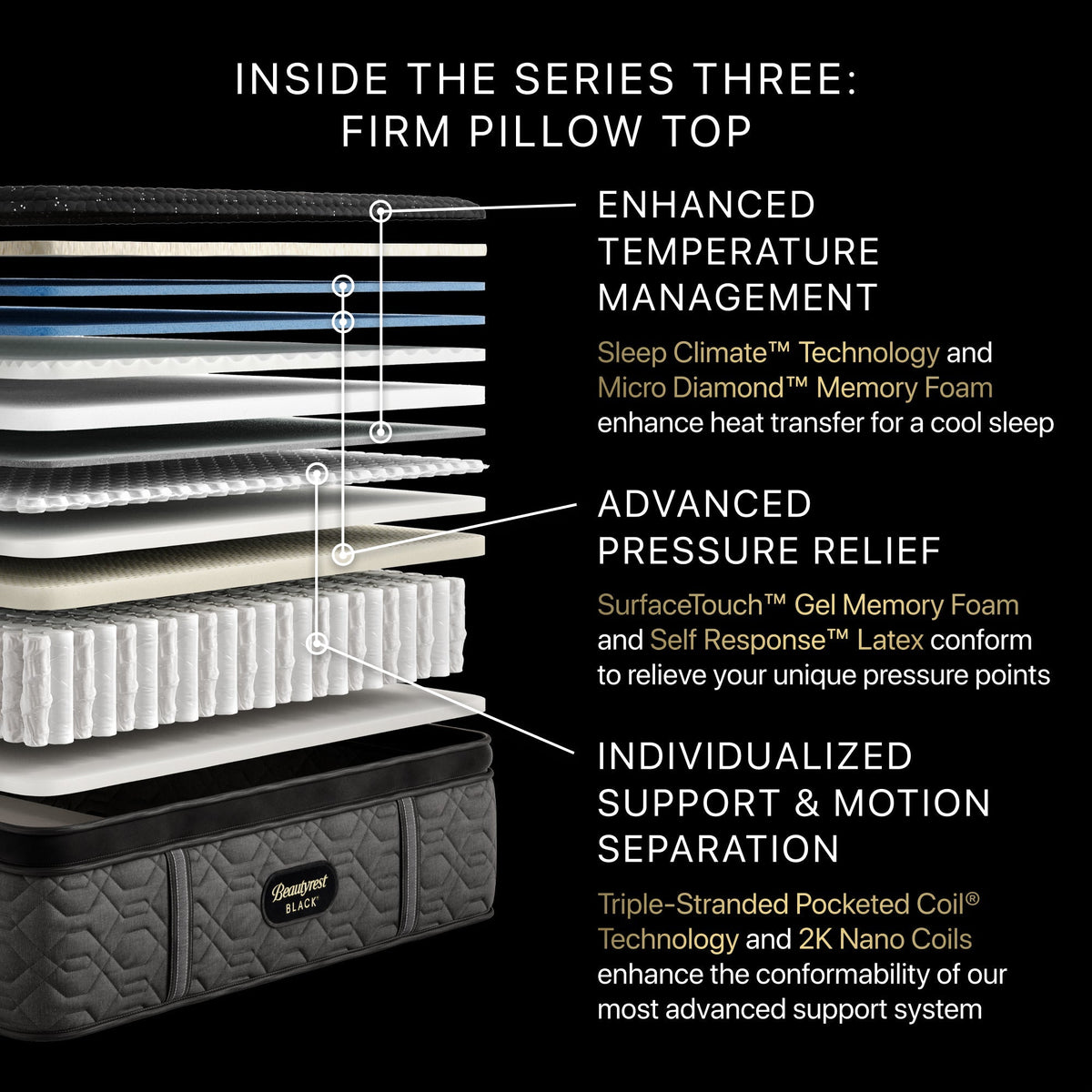 Beautyrest Black Series Three Firm Pillow Top Mattress
