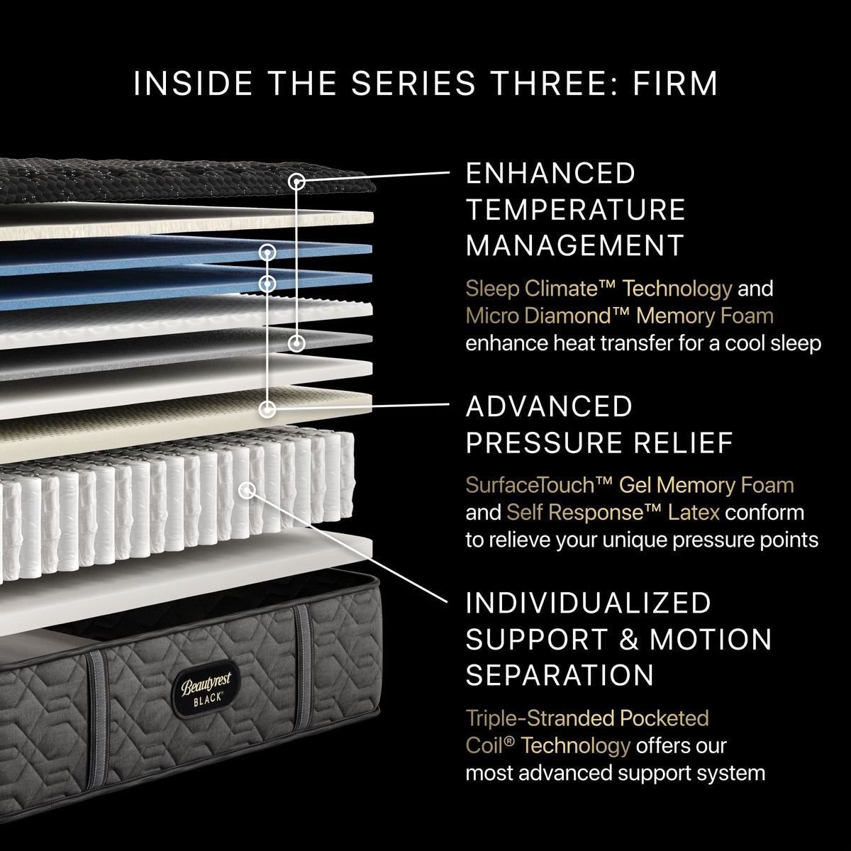 Beautyrest Black Series Three Firm Tight Top Mattress