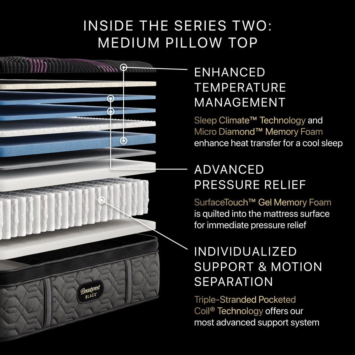 Beautyrest Black Series Two Medium Pillow Top Mattress