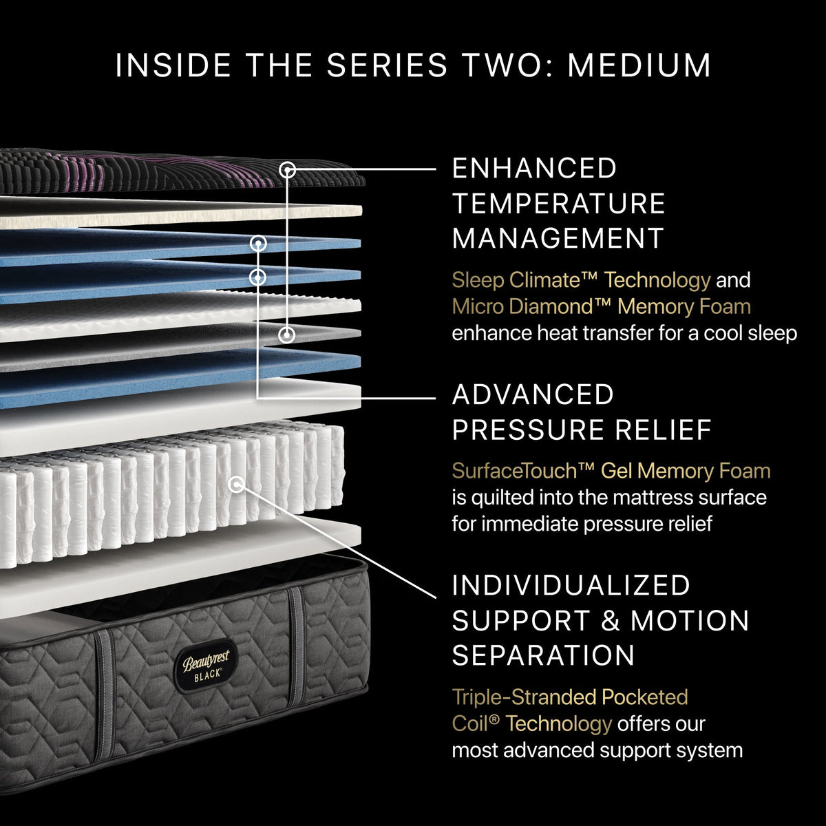 Beautyrest Black Series Two Medium Tight Top Mattress