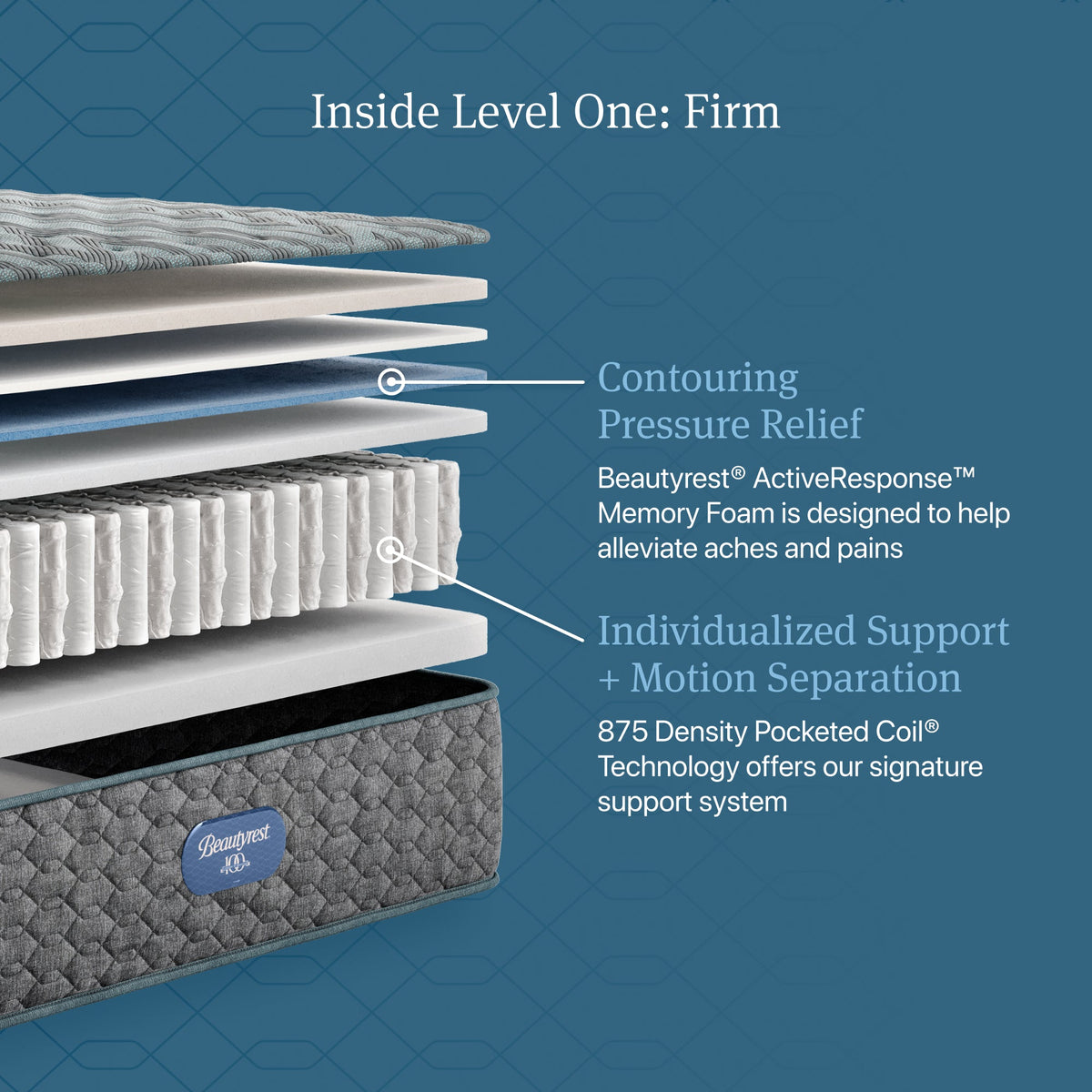 Beautyrest Core Level One Firm Tight Top Mattress