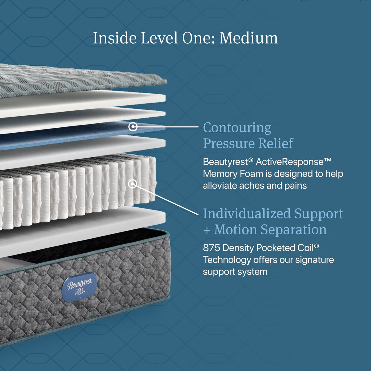 Beautyrest Core Level One Medium Tight Top Mattress