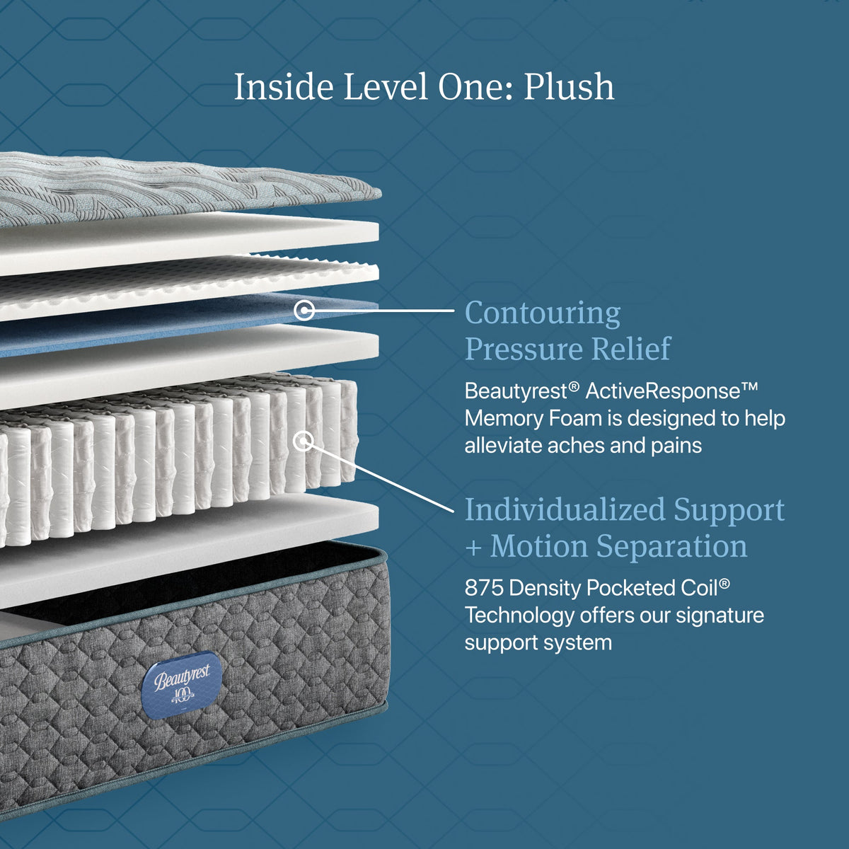 Beautyrest Core Level One Plush Tight Top Mattress
