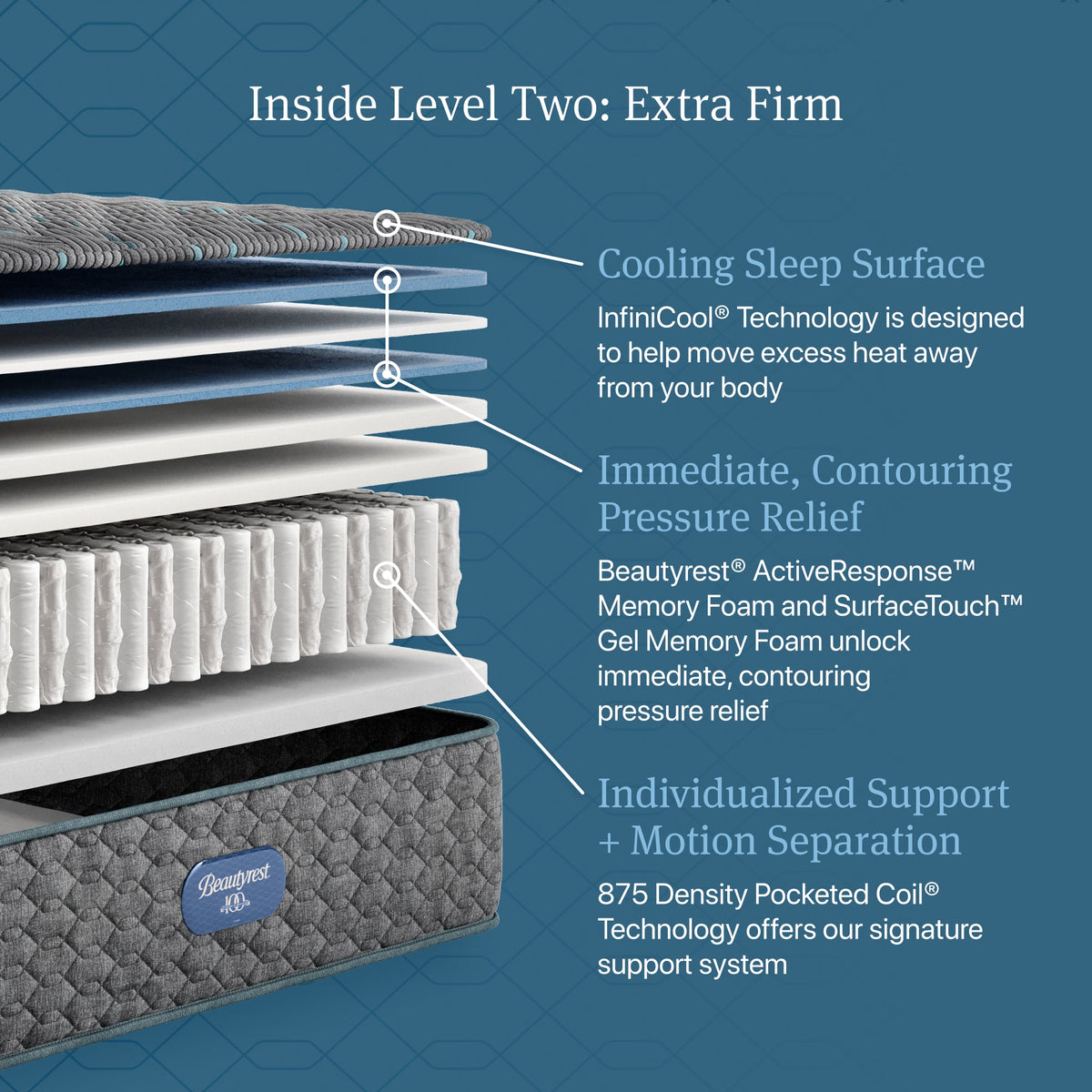 Beautyrest Core Level Two Extra Firm Tight Top Mattress