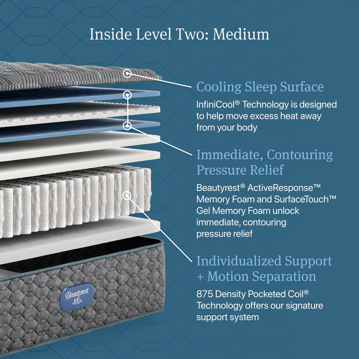 Beautyrest Core Level Two Medium Tight Top Mattress