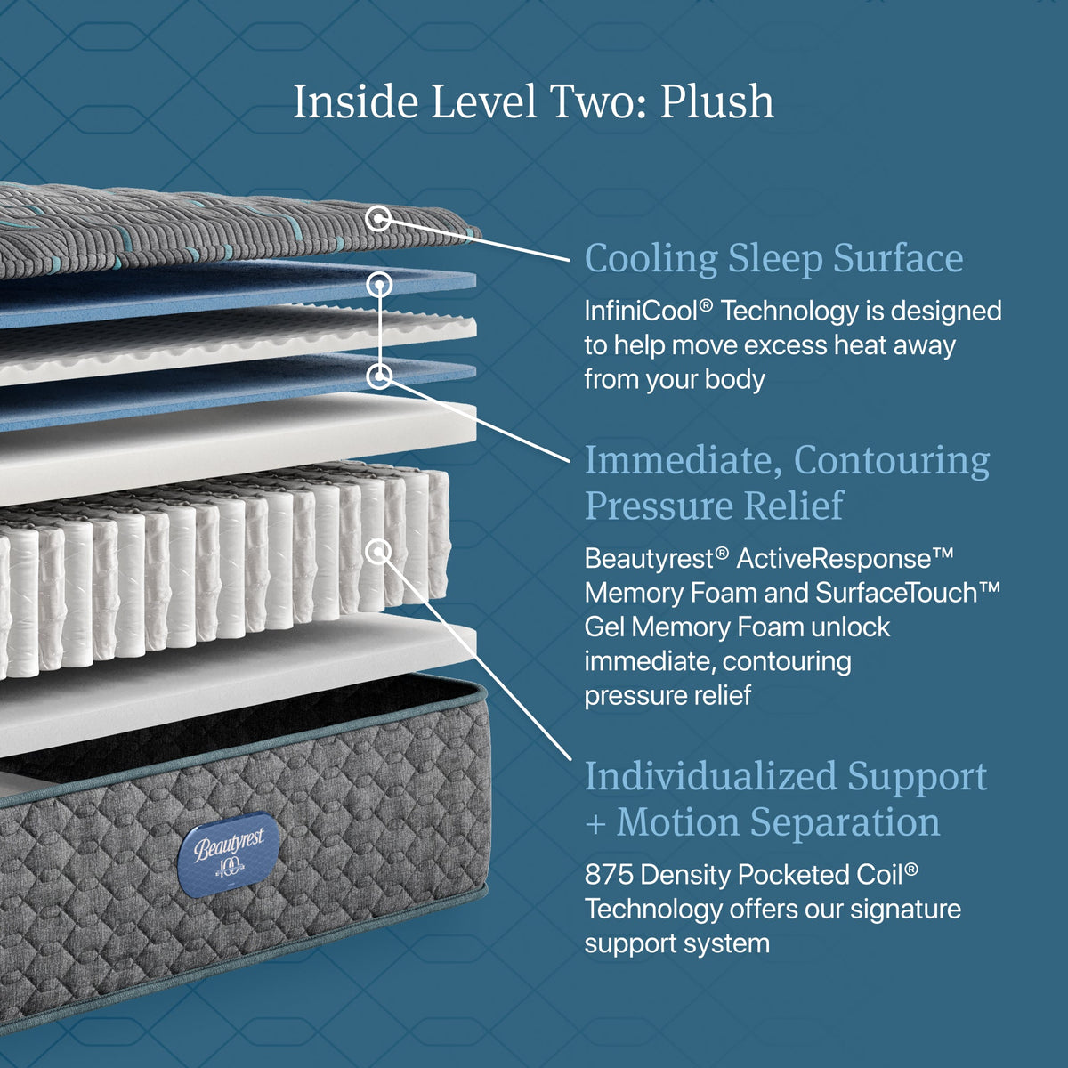 Beautyrest Core Level Two Plush Tight Top Mattress