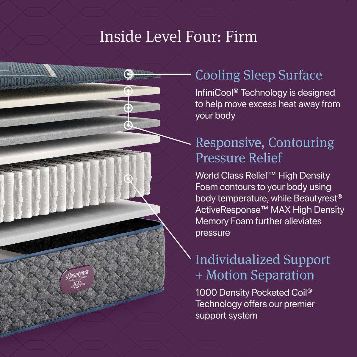 Beautyrest World Class Hybrid Level Four Firm Tight Top Mattress