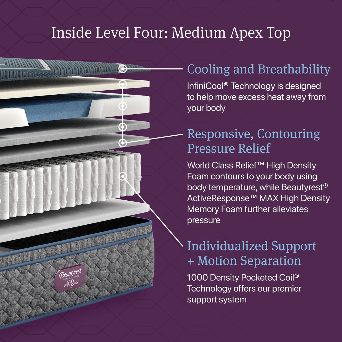 Beautyrest World Class Hybrid Level Four Medium Apex Pillow Top Mattress