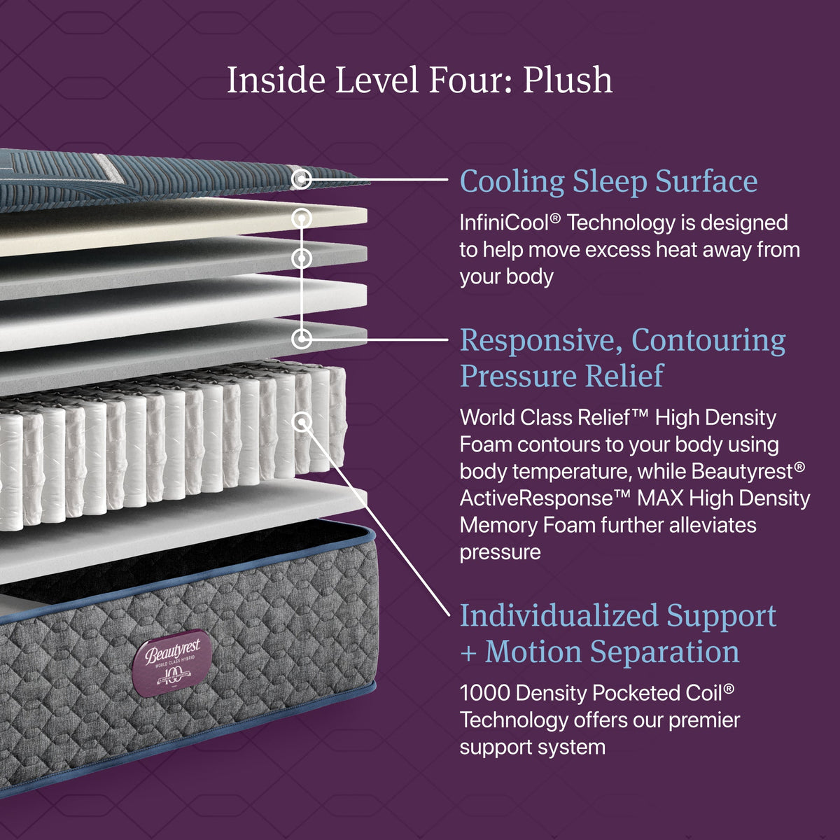 Beautyrest World Class Hybrid Level Four Plush Tight Top Mattress