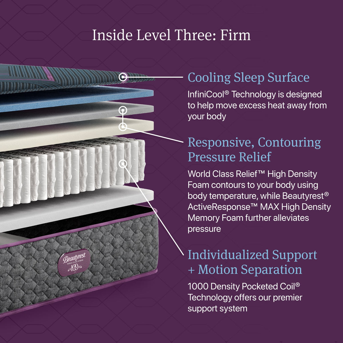 Beautyrest World Class Hybrid Level Three Firm Tight Top Mattress