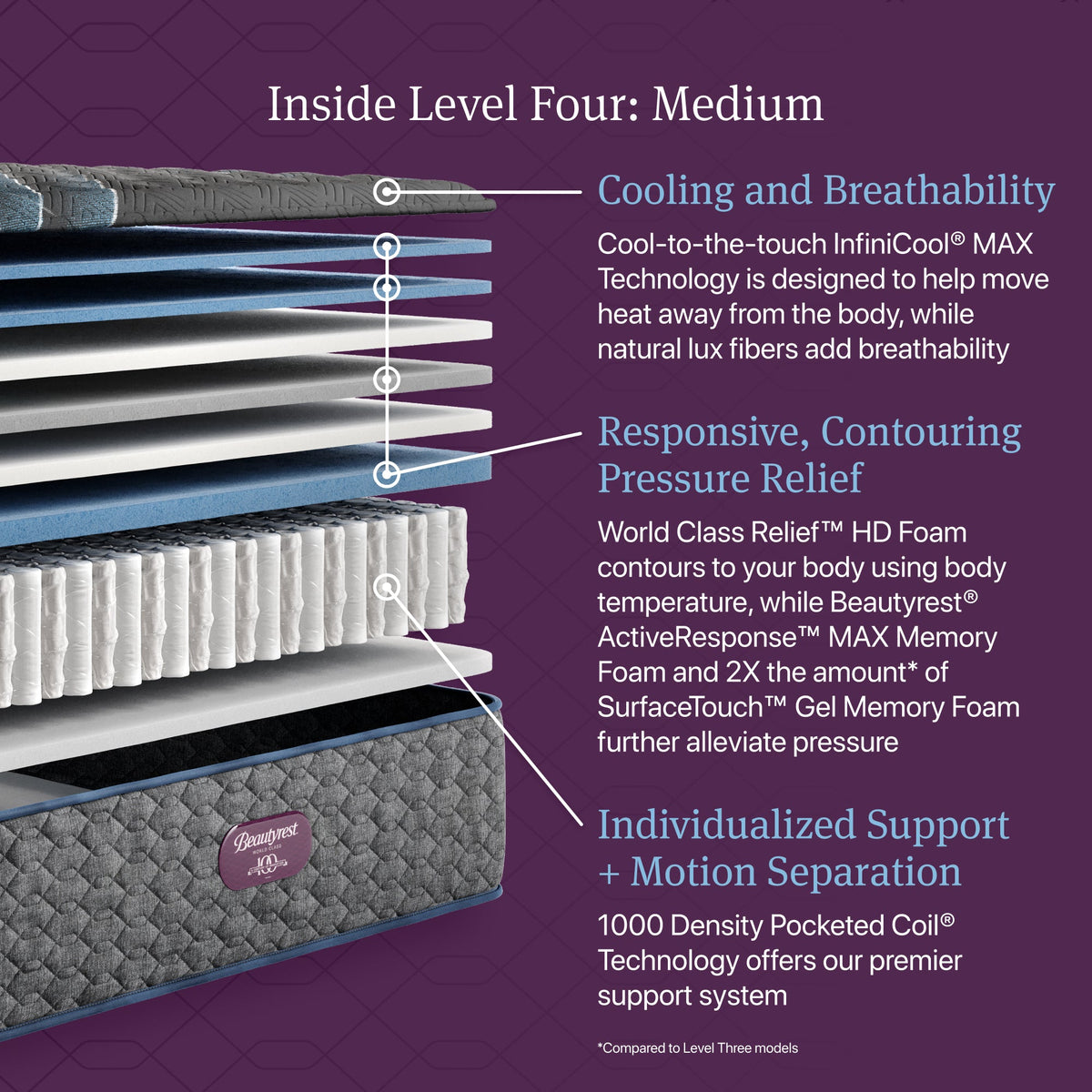 Beautyrest World Class Level Four Medium Tight Top Mattress