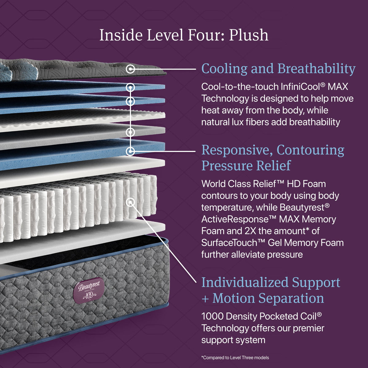 Beautyrest World Class Level Four Plush Tight Top Mattress