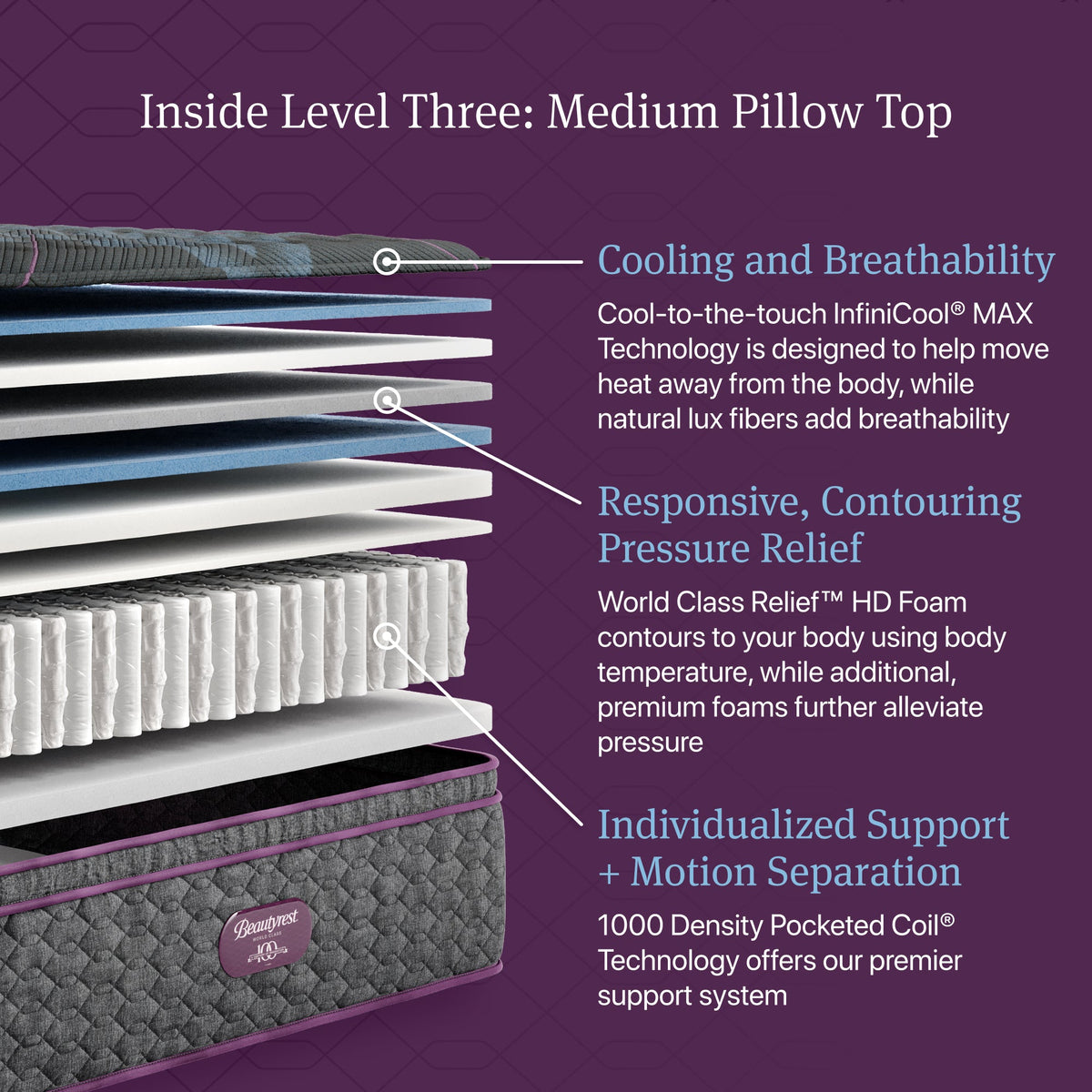 Beautyrest World Class Level Three Medium Pillow Top Mattress