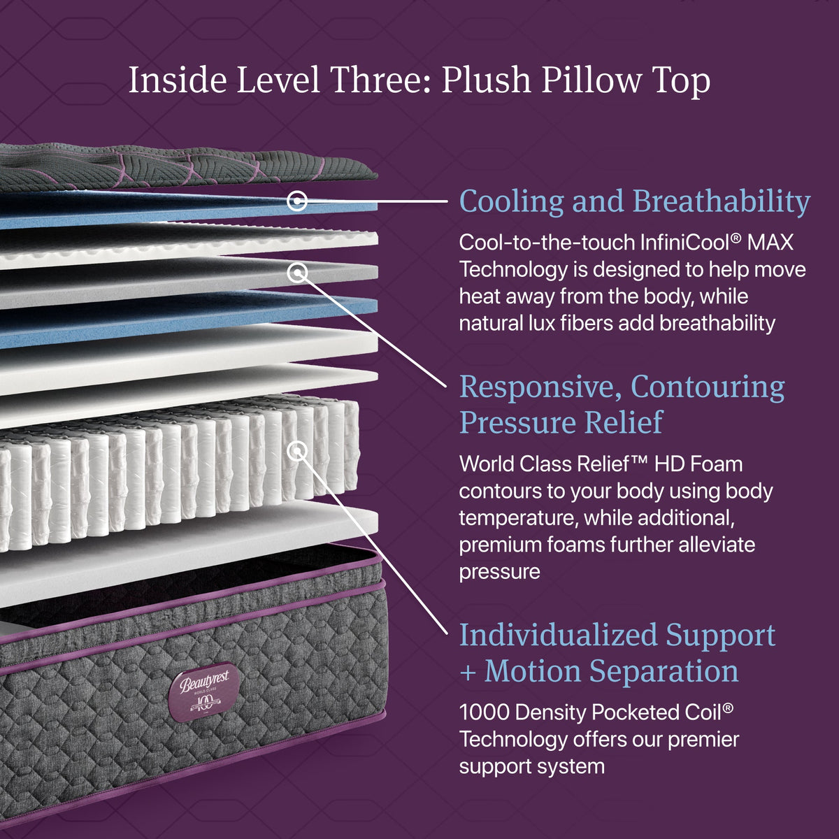 Beautyrest World Class Level Three Plush Pillow Top Mattress