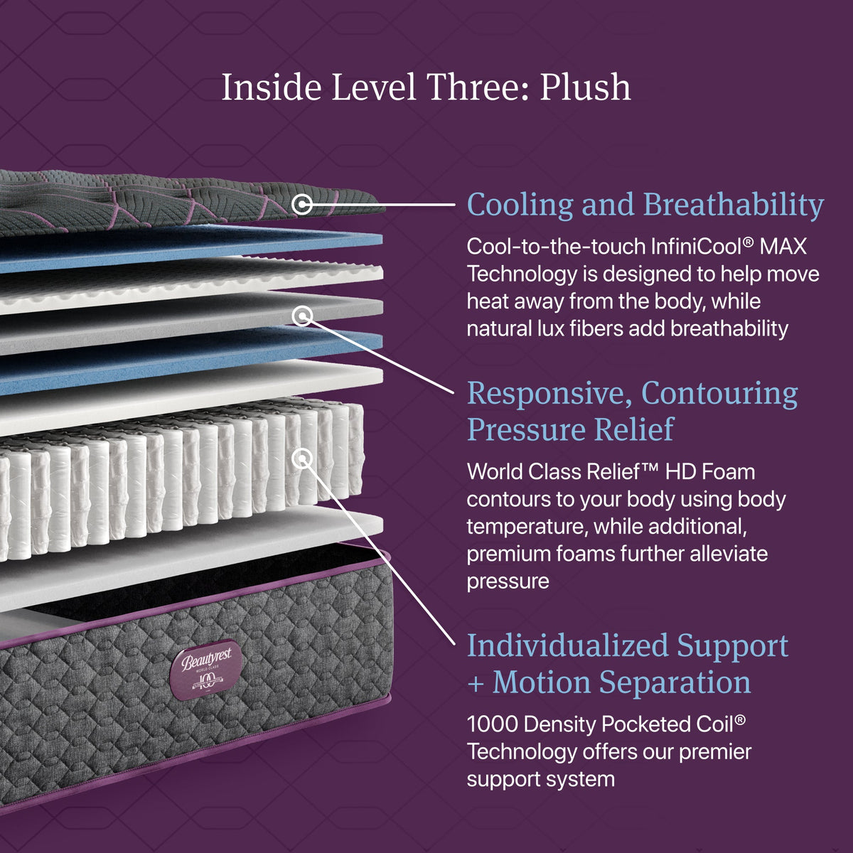 Beautyrest World Class Level Three Plush Tight Top Mattress