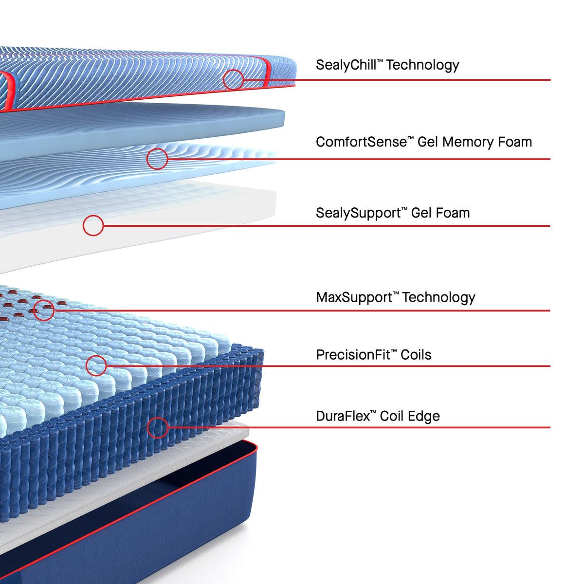 sitnsleep.com: Sealy Posturepedic Brenham2 Hybrid Soft