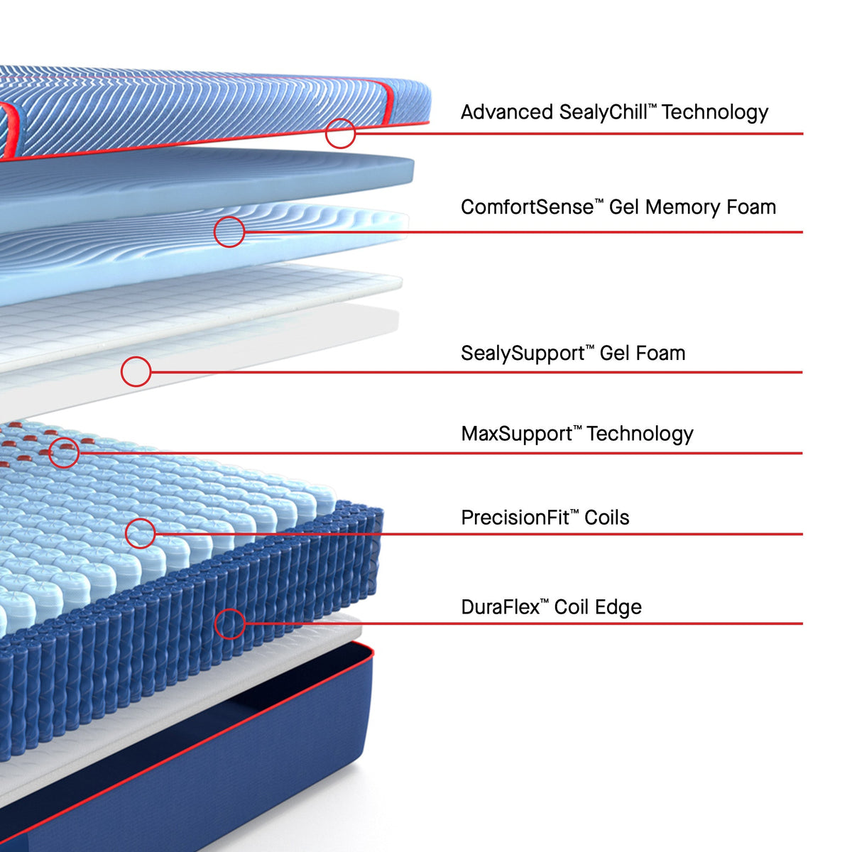 sitnsleep.com: Sealy Posturepedic High Point2 Hybrid Medium