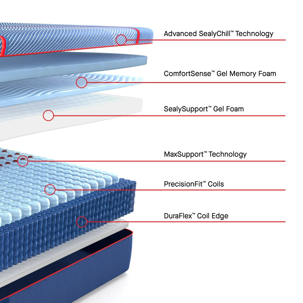 ornatehome.com: Sealy® Posturepedic® Elite High Point II Hybrid Soft Mattress