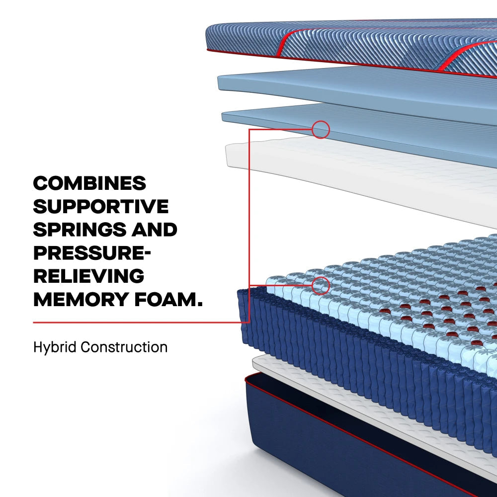 ornatehome.com: Sealy® Posturepedic® Elite High Point II Hybrid Soft Mattress