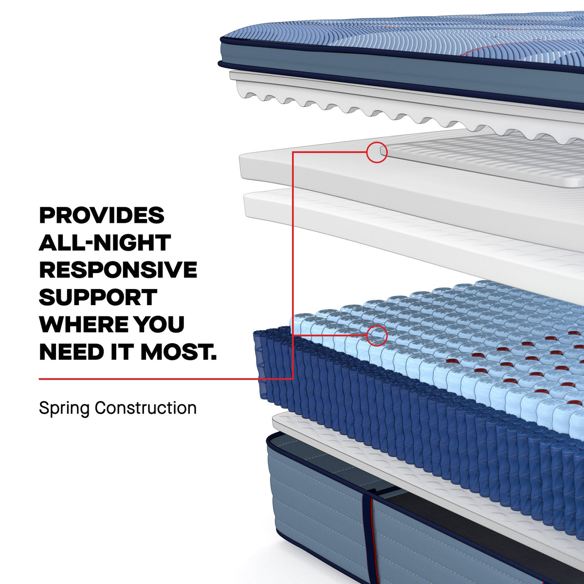 bedplanet.com: Sealy Posturepedic Pro Spring Dupont II 15" Medium Euro Pillowtop Mattress