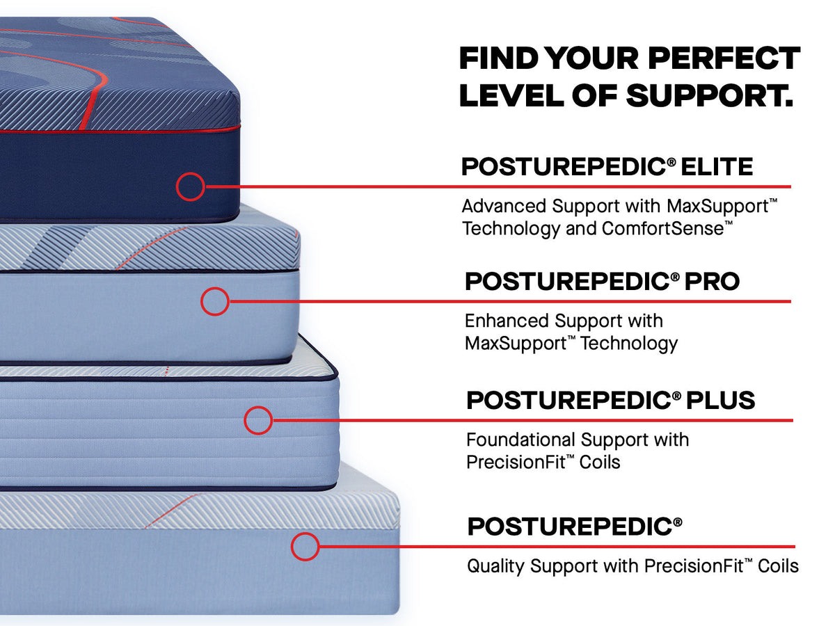 bedplanet.com: Sealy Posturepedic Pro Spring Dupont II 14" Medium Tight Top Mattress