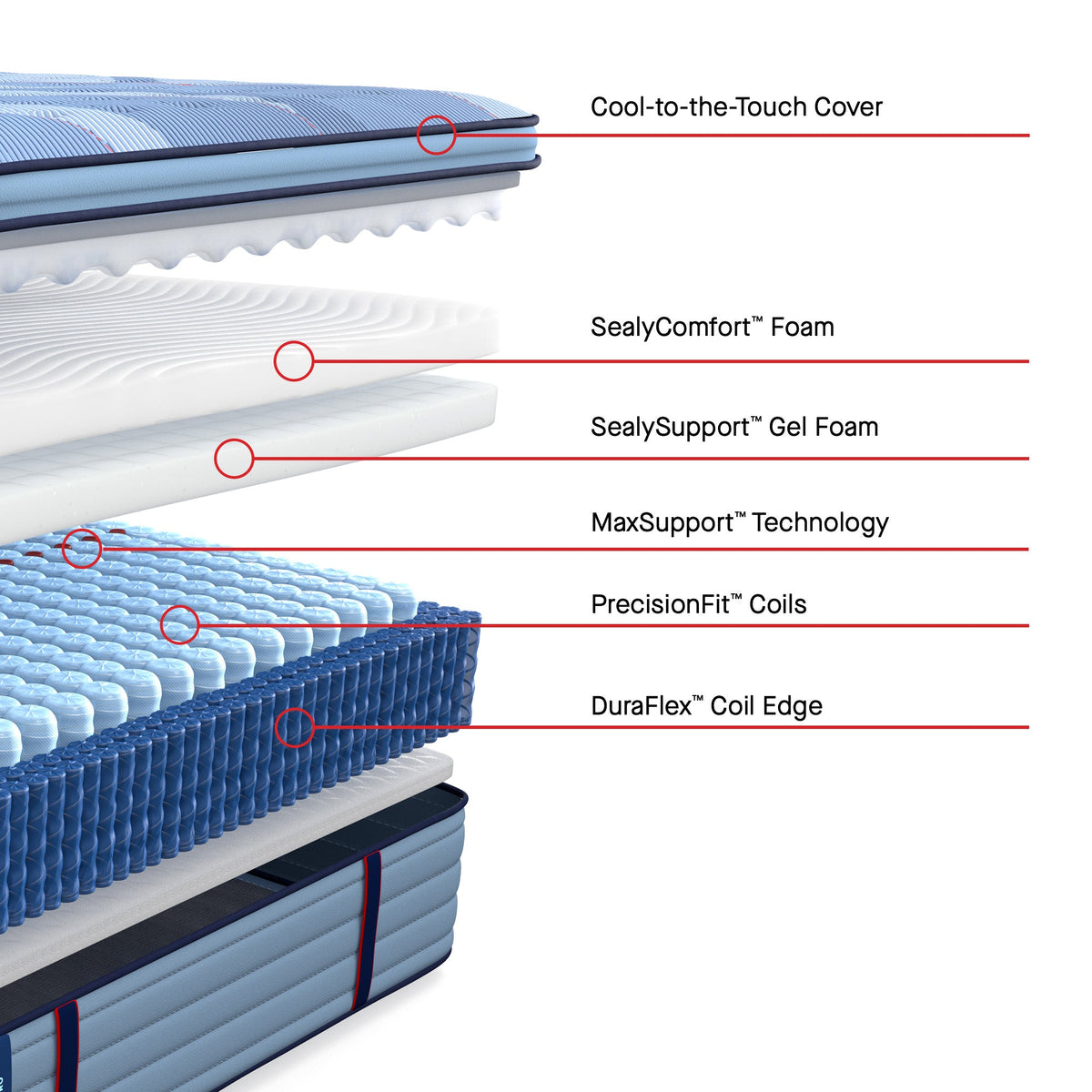 bedplanet.com: Sealy Posturepedic Pro Spring Dupont II 15" Soft Euro Pillowtop Mattress