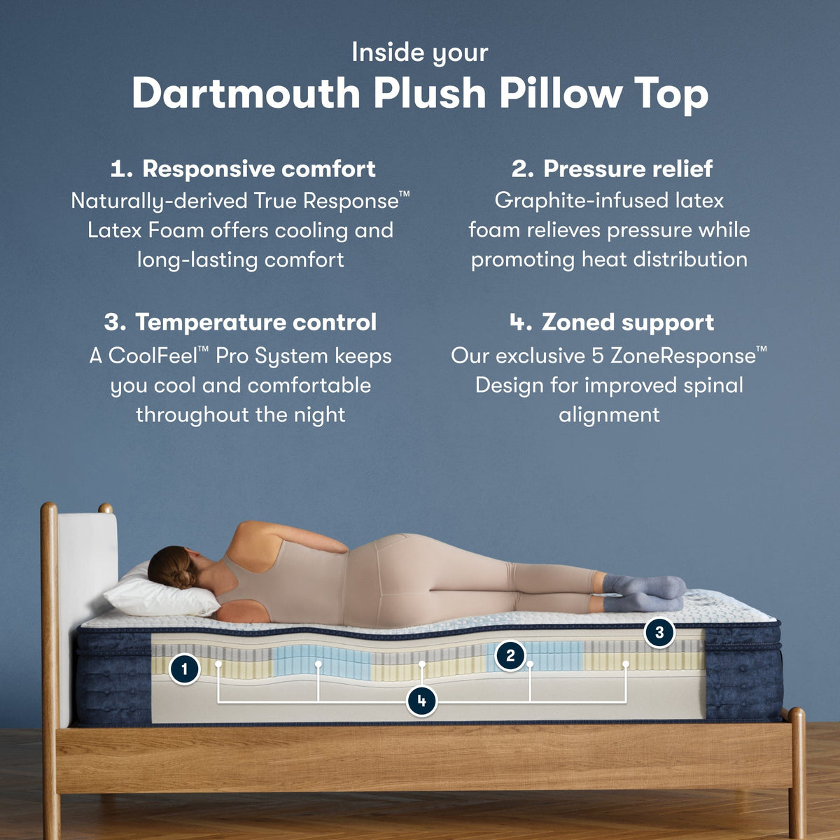 Build_L2DartmouthPlushPT