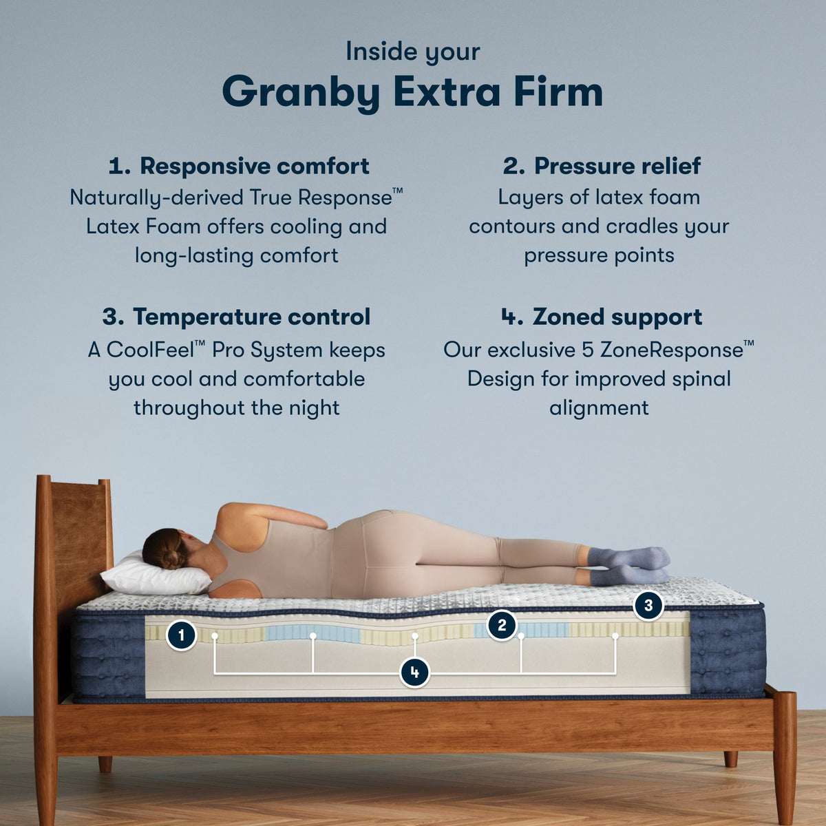 Build_L1GranbyExF