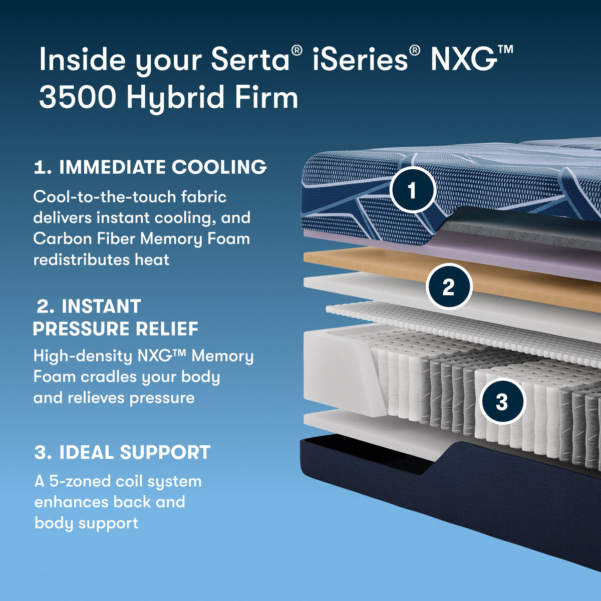 Serta iSeries NXG Hybrid 3500 Firm Mattress