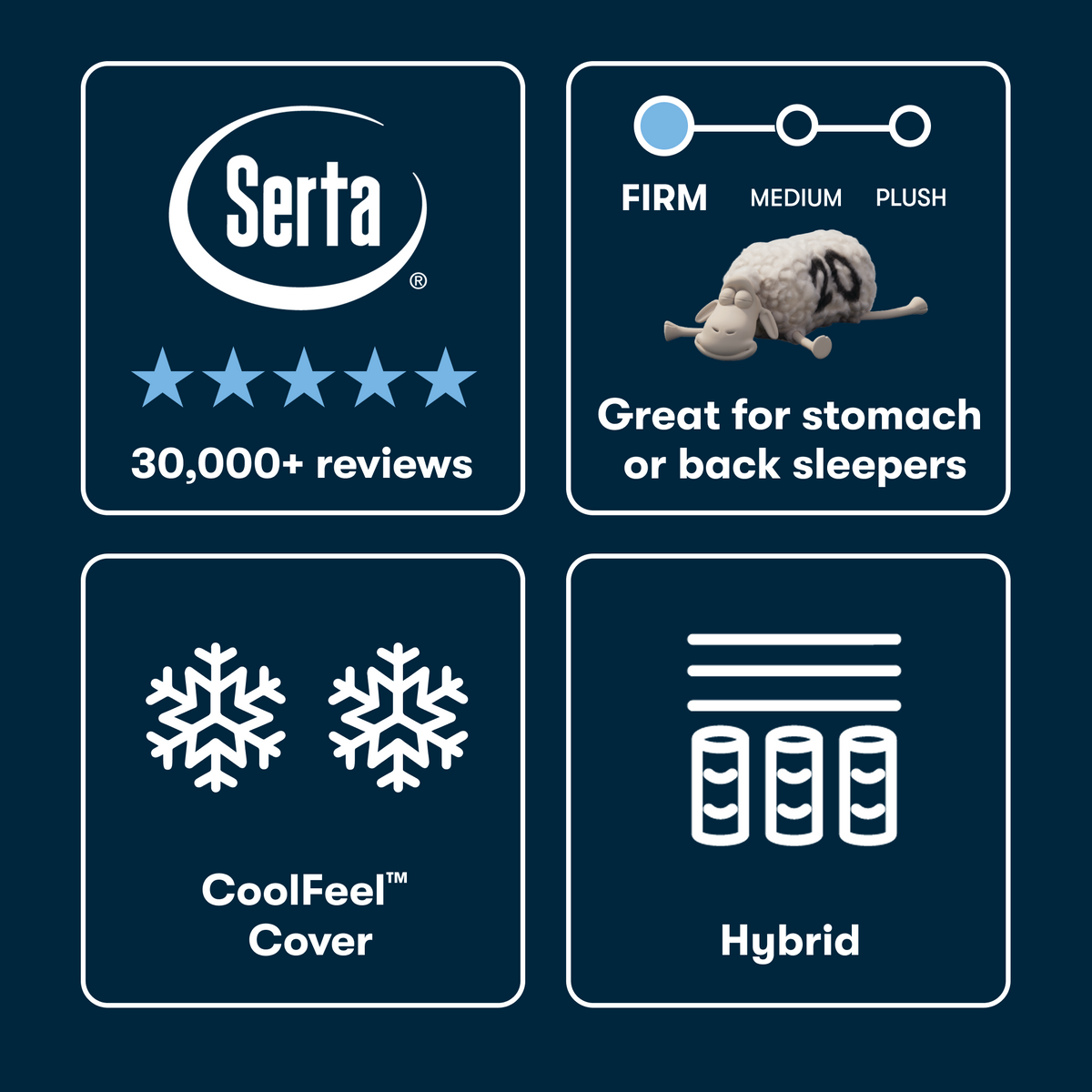 Serta iSeries NXG Hybrid 3500 Firm Mattress