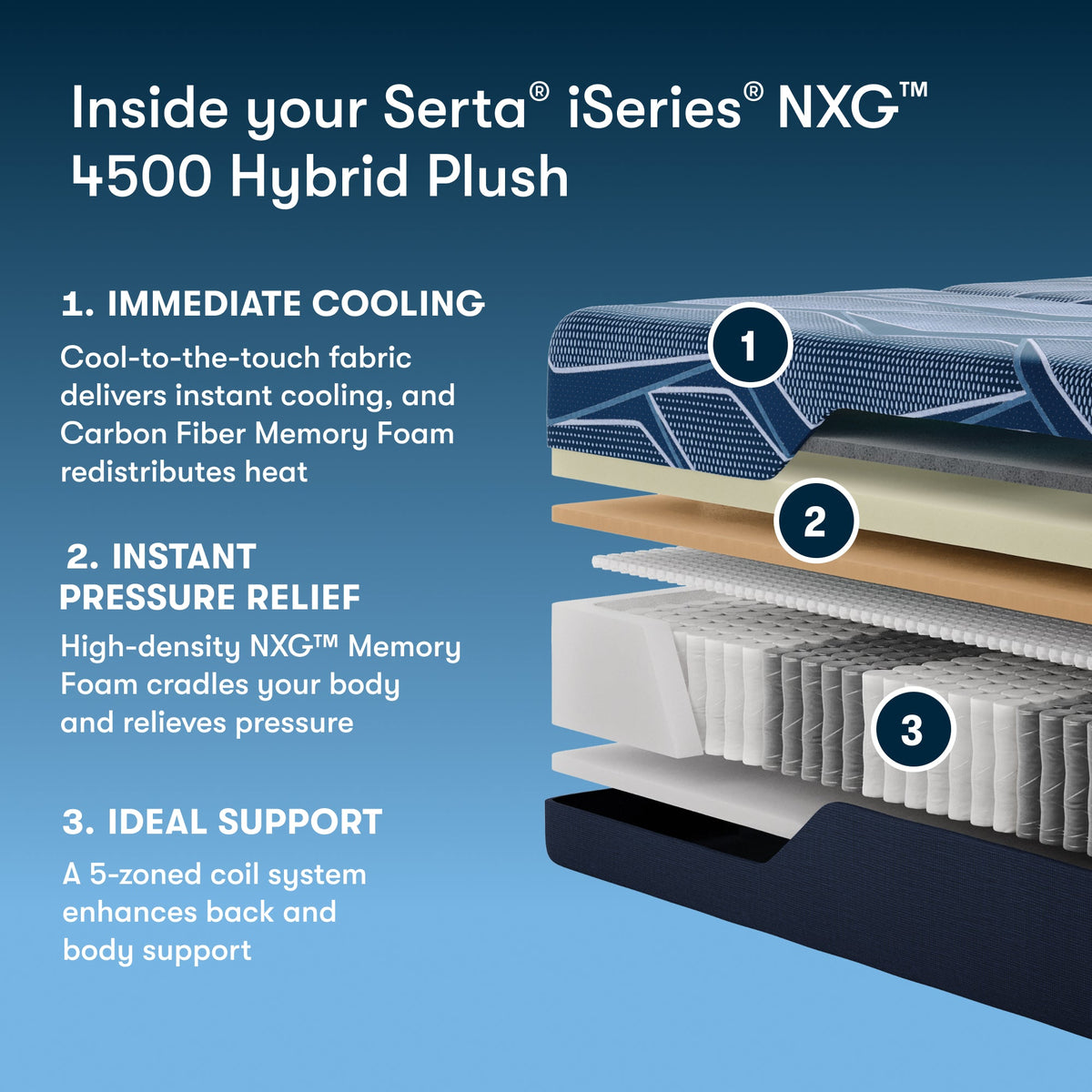 Serta iSeries NXG Hybrid 4500 Plush Mattress