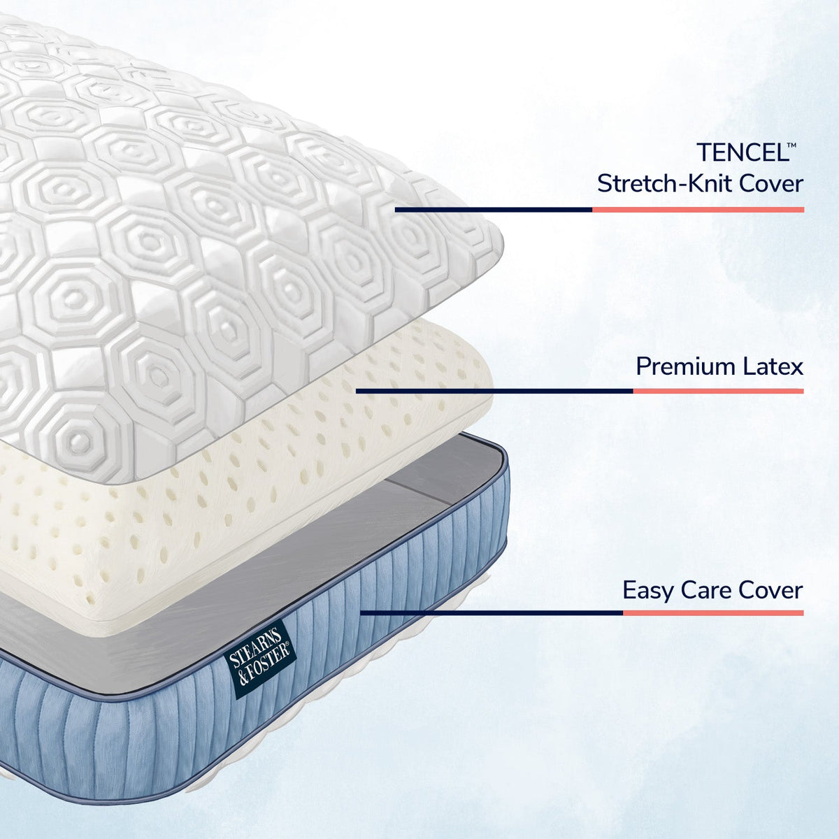 www.fostersmattress.com