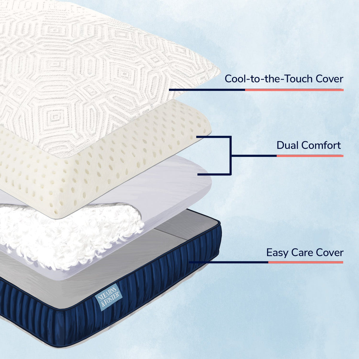 www.fostersmattress.com