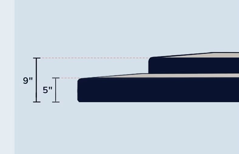 bedplanet.com: Stearns & Foster Luxury 5" or 9" Flat Mattress Foundation