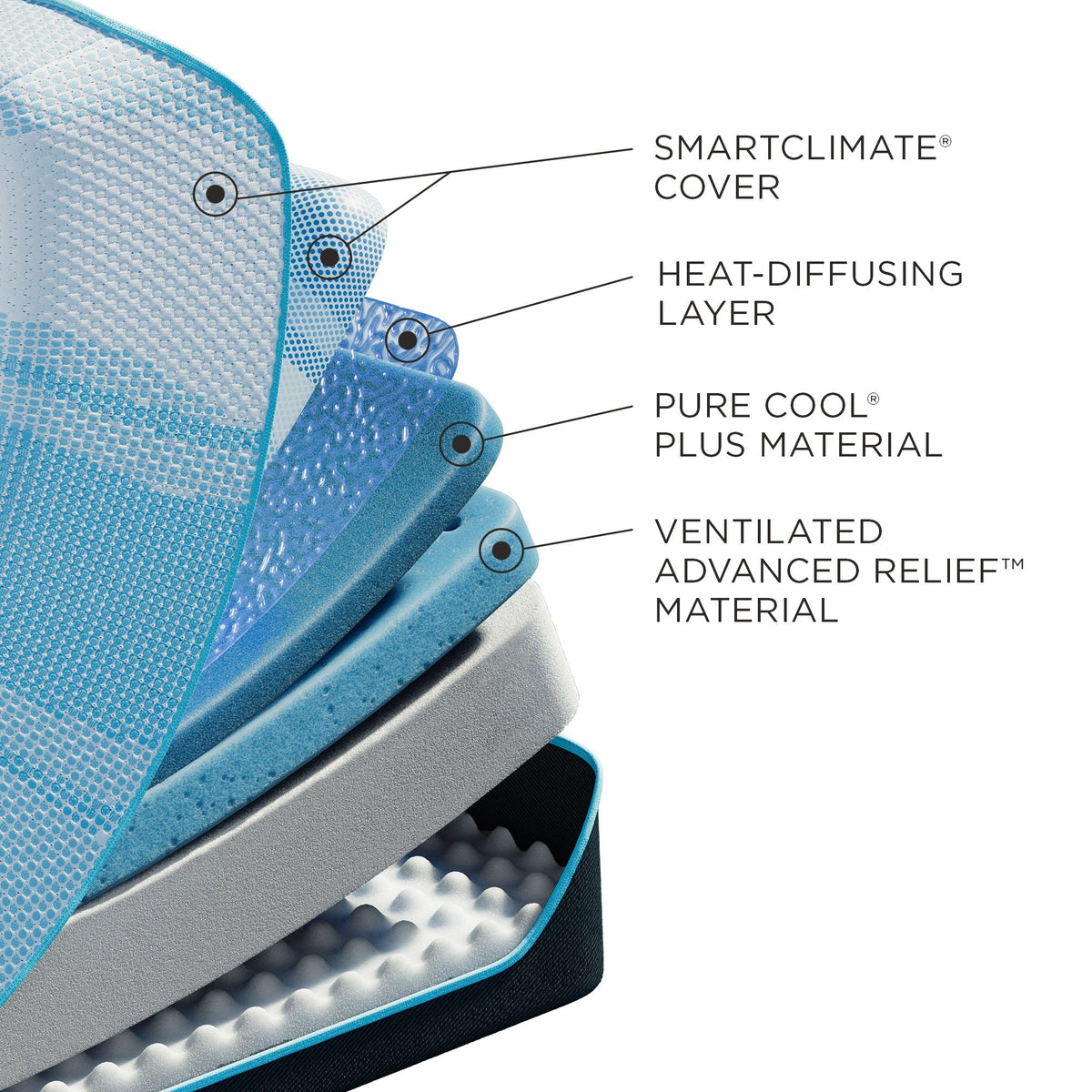 TEMPUR-LuxeBreeze Soft 13-Inch Mattress