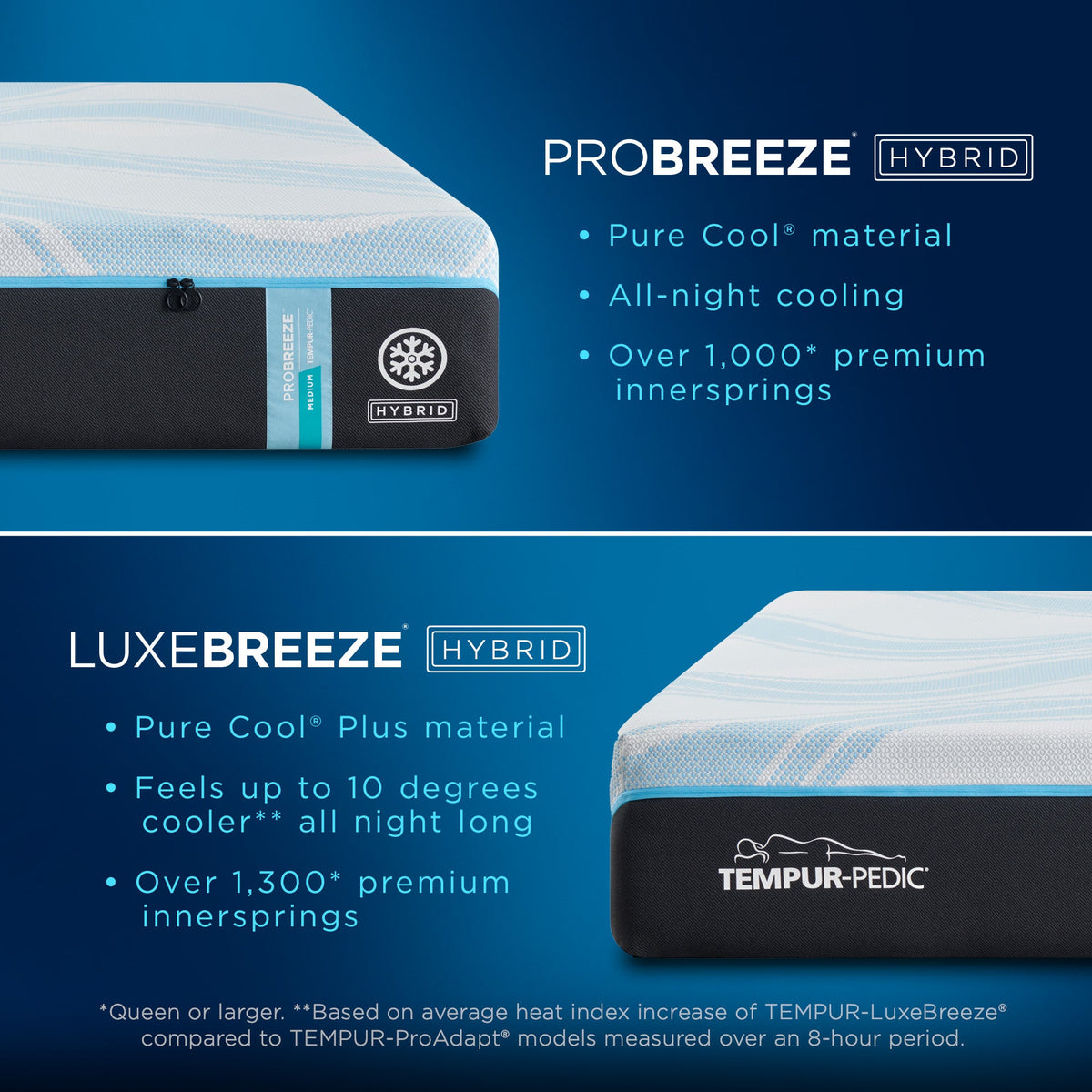 TEMPUR-ProBreeze Medium 12-Inch Mattress